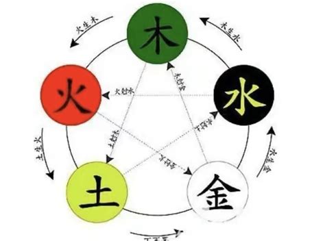 崴五行|崴字的五行属什么